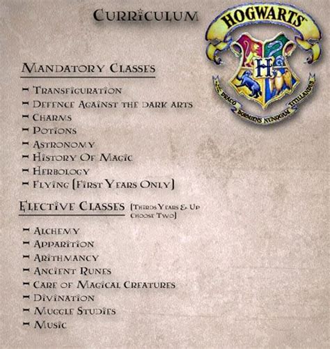 Hogwarts Curriculum .